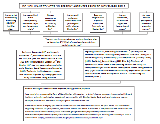 absentee in person decision tree handout cover