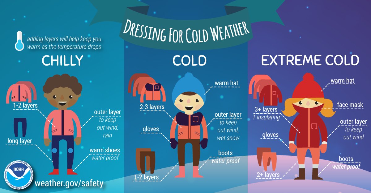 Dressing for Cold Weather NWS