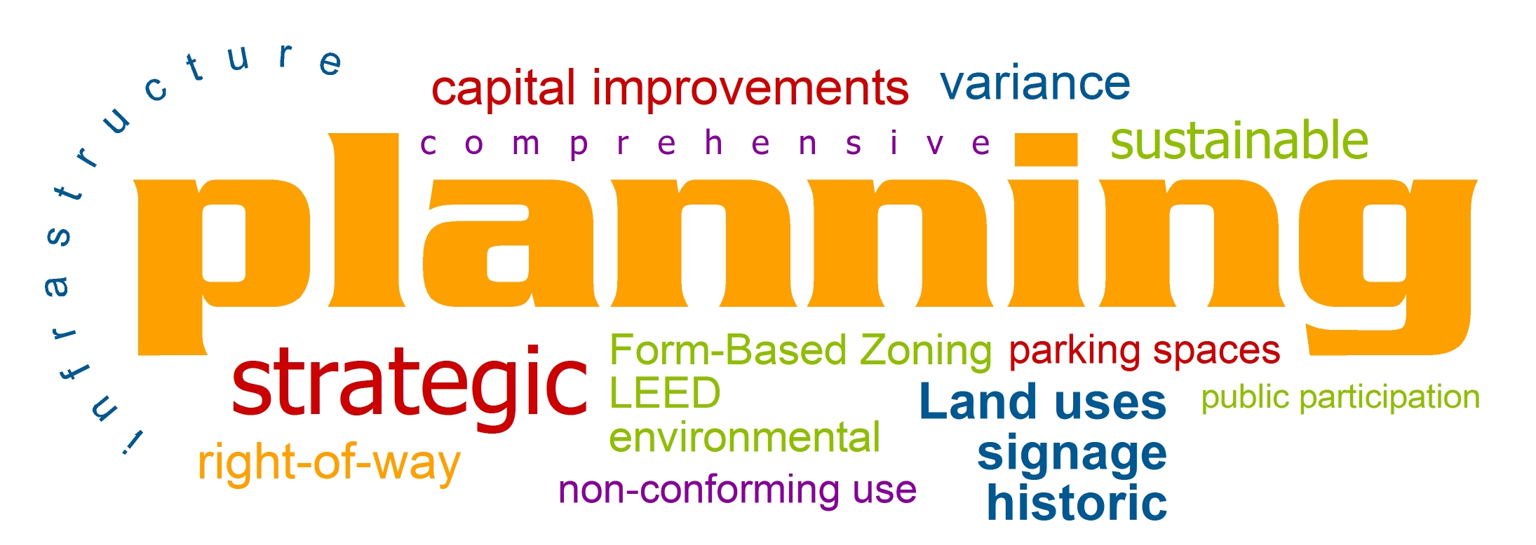 Planning-Terms Planning-Terms